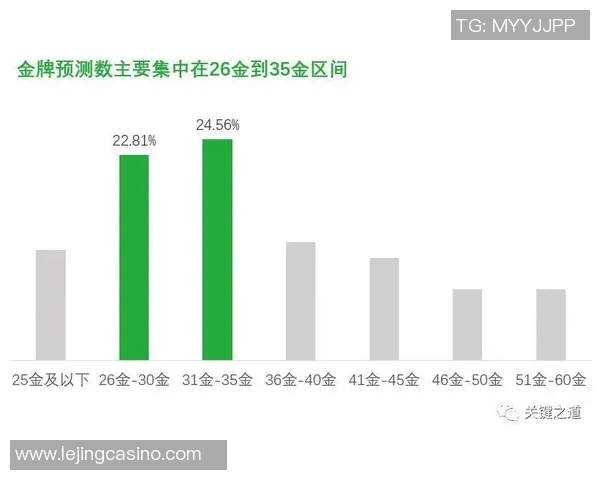 运动新闻巴特与艾拉斯科特比赛数据分析及其影响因素探讨